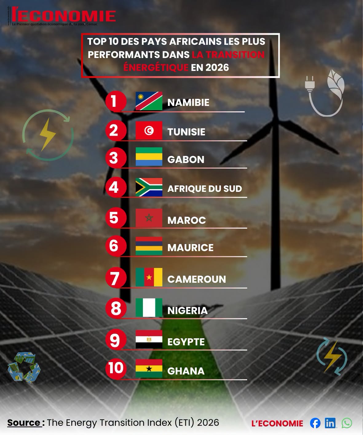 Transition énergétique : le Gabon décroche le podium africain